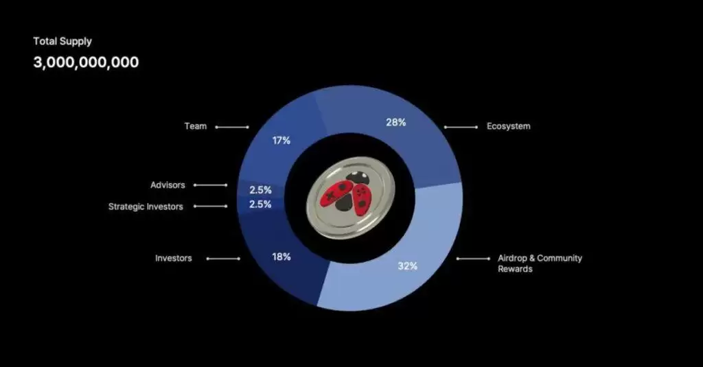 Delabs Games(DELABS币)是什么?Delabs Games团队背景,代币经济与未来展望