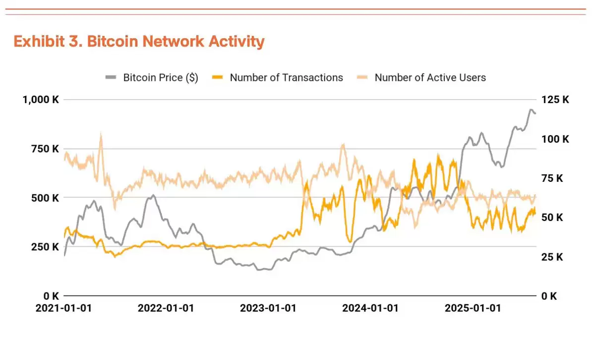 Q3比特币（BTC）估值报告：三大驱动力推动上涨，机构预测目标价19万美元