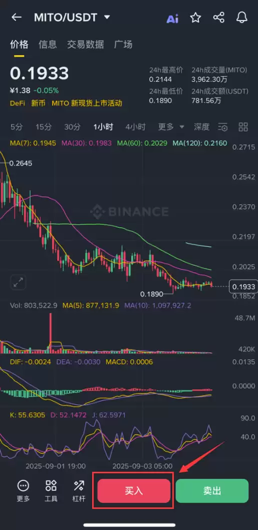 Mitosis(MITO)币是什么？怎么买？MITO币价格预测及价格走势分析