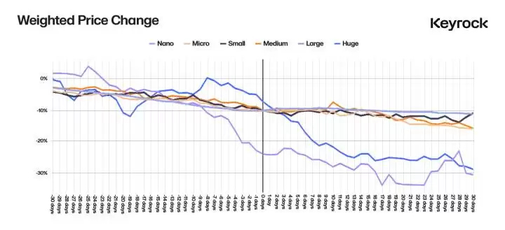 代币线性解锁介绍