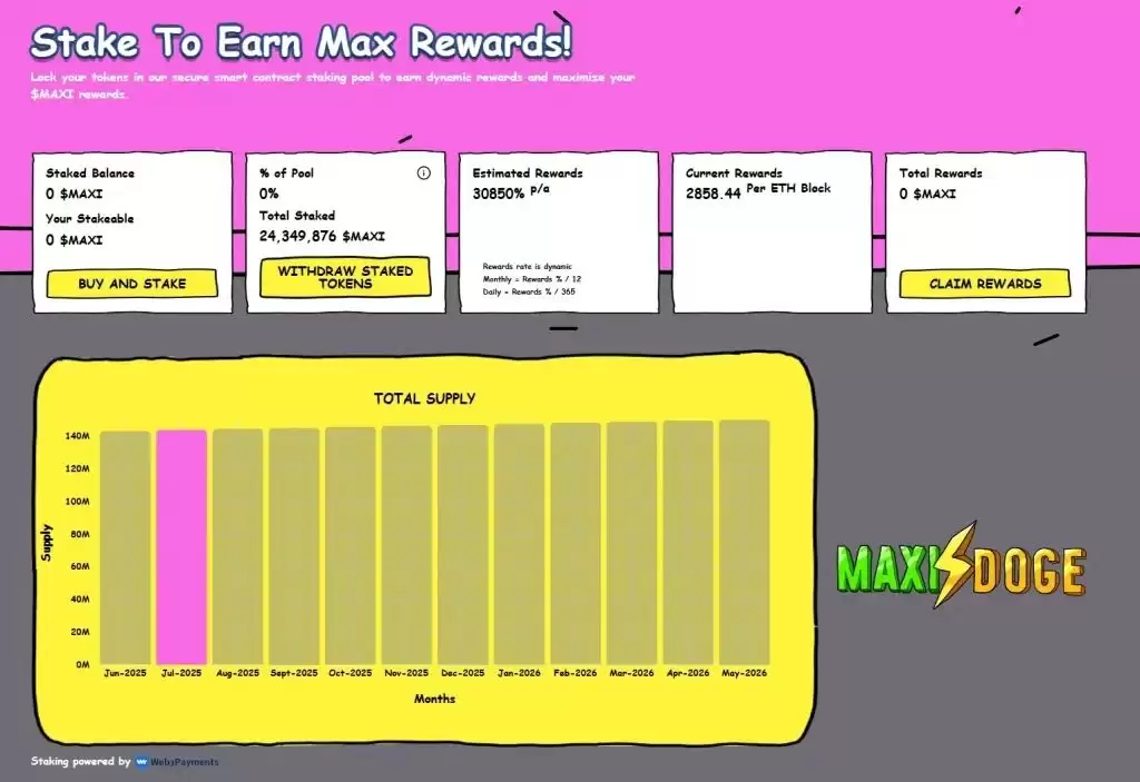 什么是Maxi Doge（MAXI）币？MAXI2025年至2030年预测:价格目标、增长及回报机会