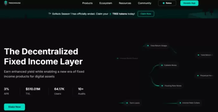 Treehouse(TREE币)是什么?未来潜力如何?TREE价格预测及未来展望