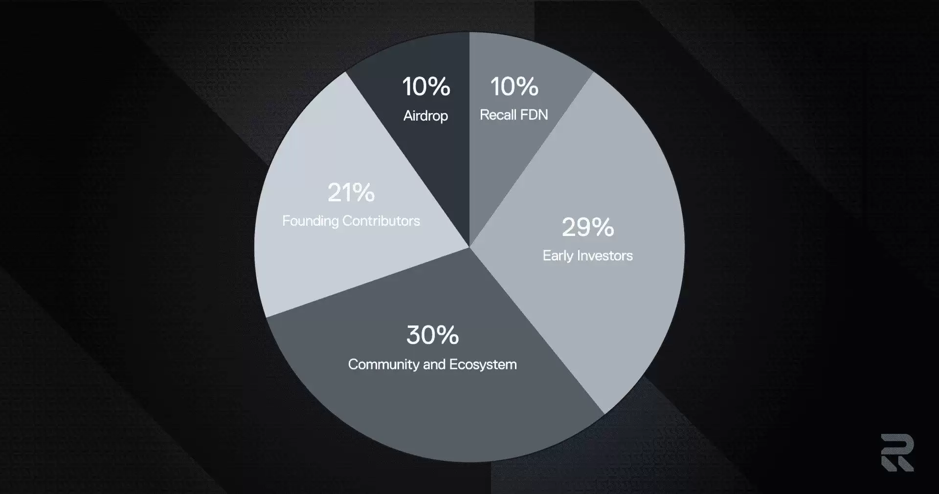Recall (RECALL)币是什么？代币经济学、空投领取以及价格预测