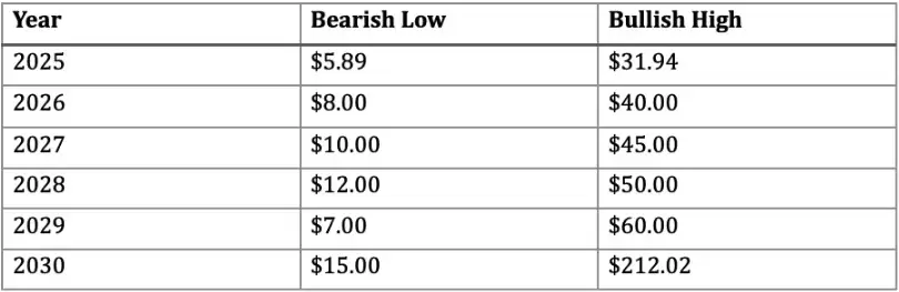 什么是特朗普币（TRUMP币）？怎么买？TRUMP价格预测2025-2030年