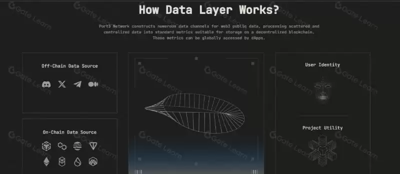 Port3 Network(PORT3)币全面介绍