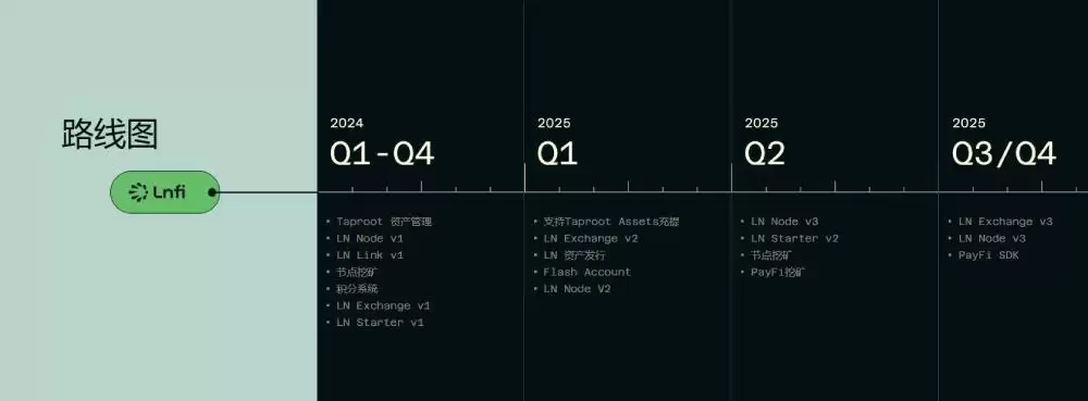 币安将上线的Lnfi Network(LN币)是什么?Lnfi Network项目概述,代币经济,空投获取指南
