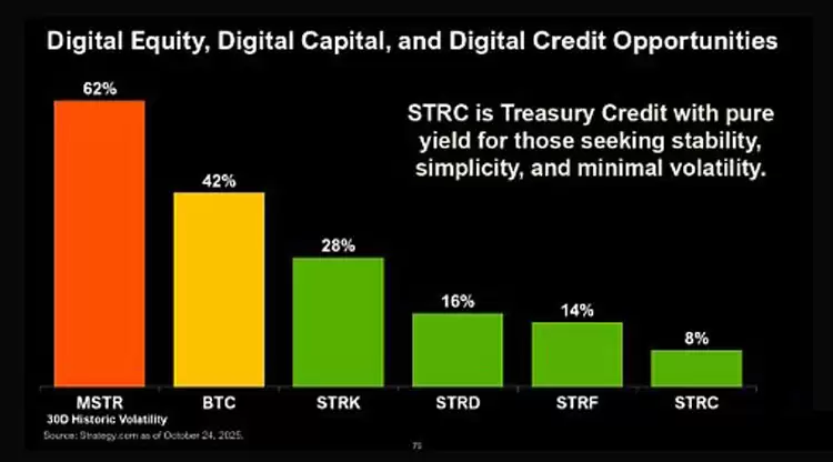 BitMEX分析:从微策略新债务工具STRC剖析它会否抛售比特币（BTC）