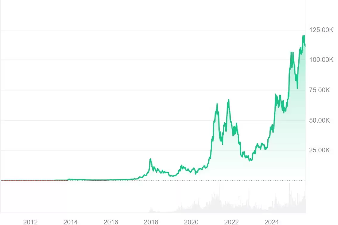 比特币9月价格预测:BTC 能否摆脱