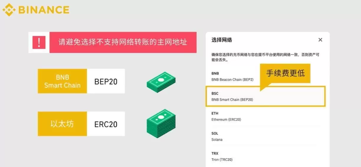 BA币安交易所新人如何快速上手？币安下载注册安装买币身份认证教程