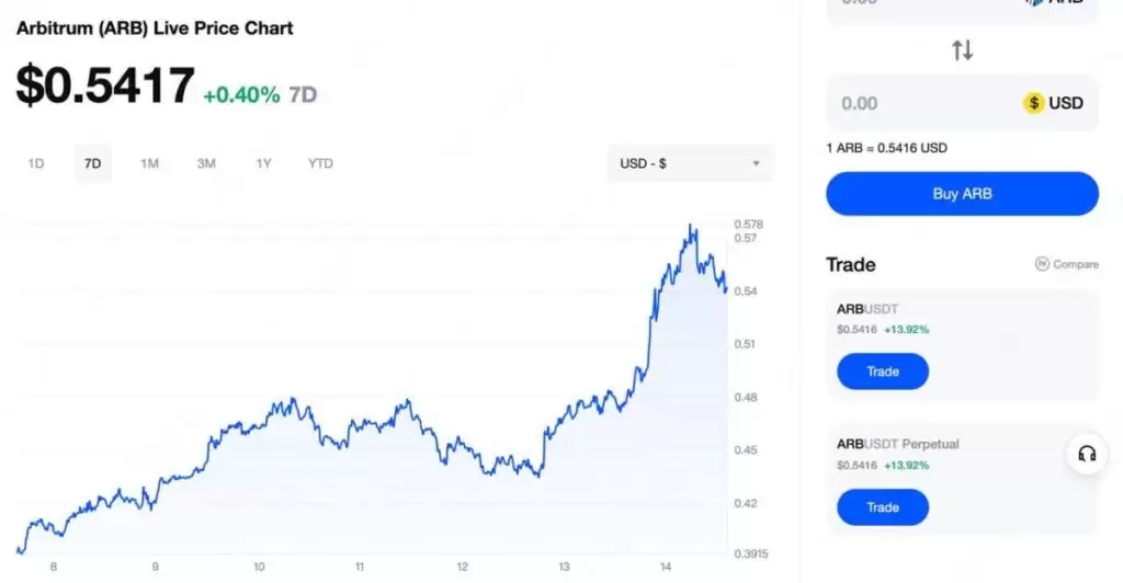 ARB币强势回归:以太坊 Layer 2 红利加速新一轮上涨