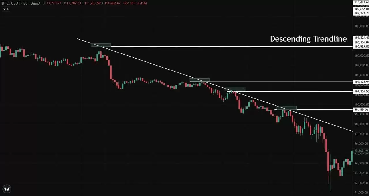 什么是加密货币日内交易？前五名加密货币日内交易介绍,新手指南