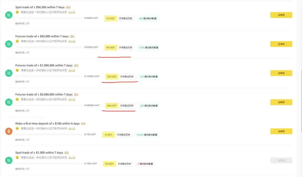 币安600美元迎新任务礼包