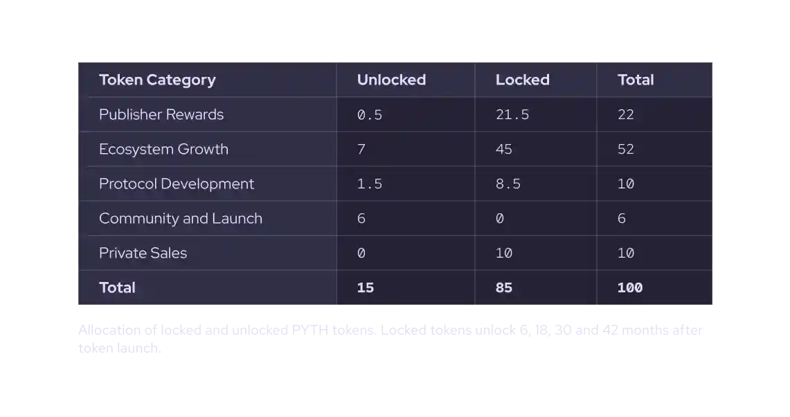 什么是Pyth Network(PYTH币)？是一项好的投资吗？PYTH币技术、特点及未来展望