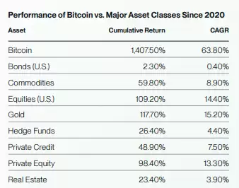 Bitwise比特币未来十年预测:BTC回报率,价格与波动性预测
