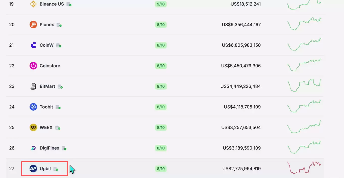 全球排名前十的比特币交易所有哪些？SABC等级深度评测交易所排名