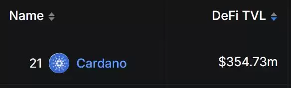ADA币是什么？为何热度一直高居不下？老牌项目Cardano 2025介绍