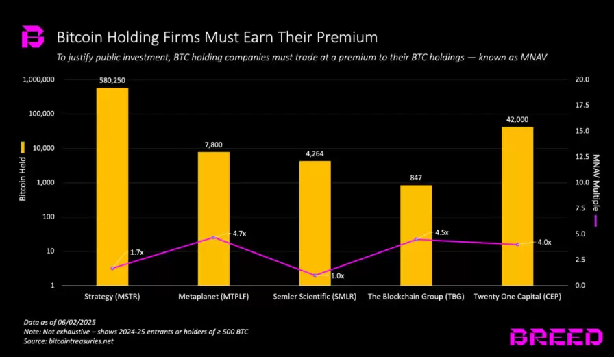 Treasury公司储备1000枚比特币