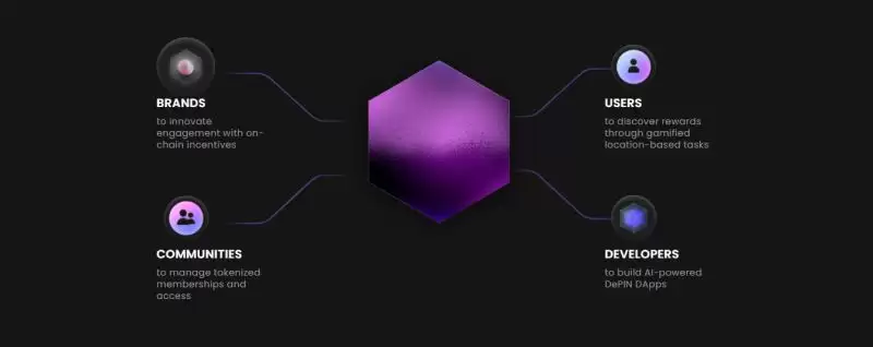 Belong(LONG)币上线详情