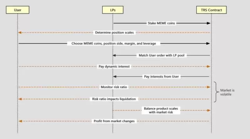 Superp(SUP币)是什么？它是如何运作的？SUP币运作原理与代币经济学介绍