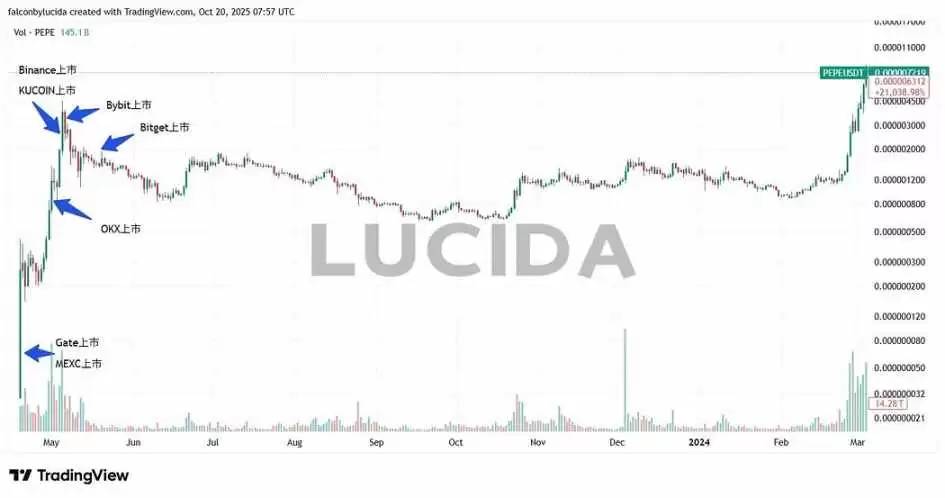 七大中心化交易所对比详解