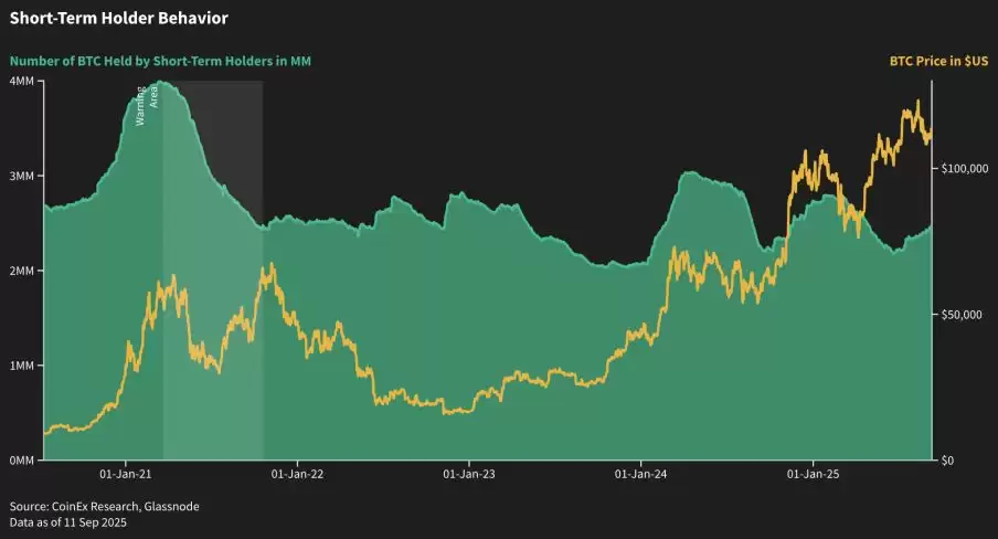 2025加密货币投资指南