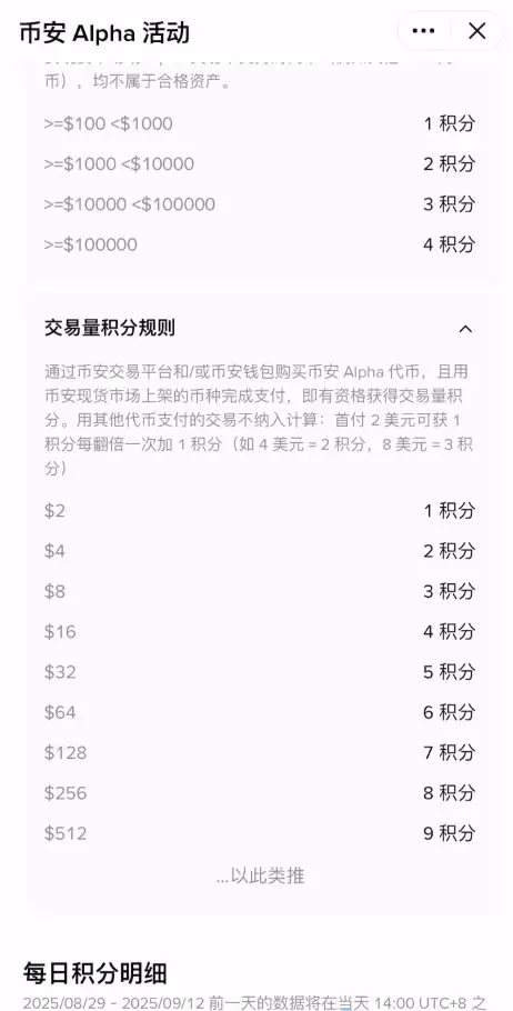 币安交易所Alpha活动是什么？如何积累？可以获得什么奖励？