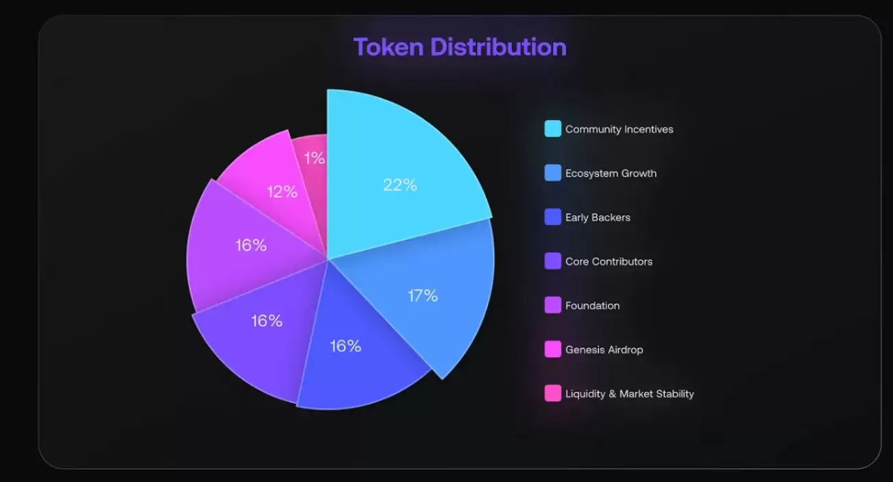 APriori(APR)币详细分析