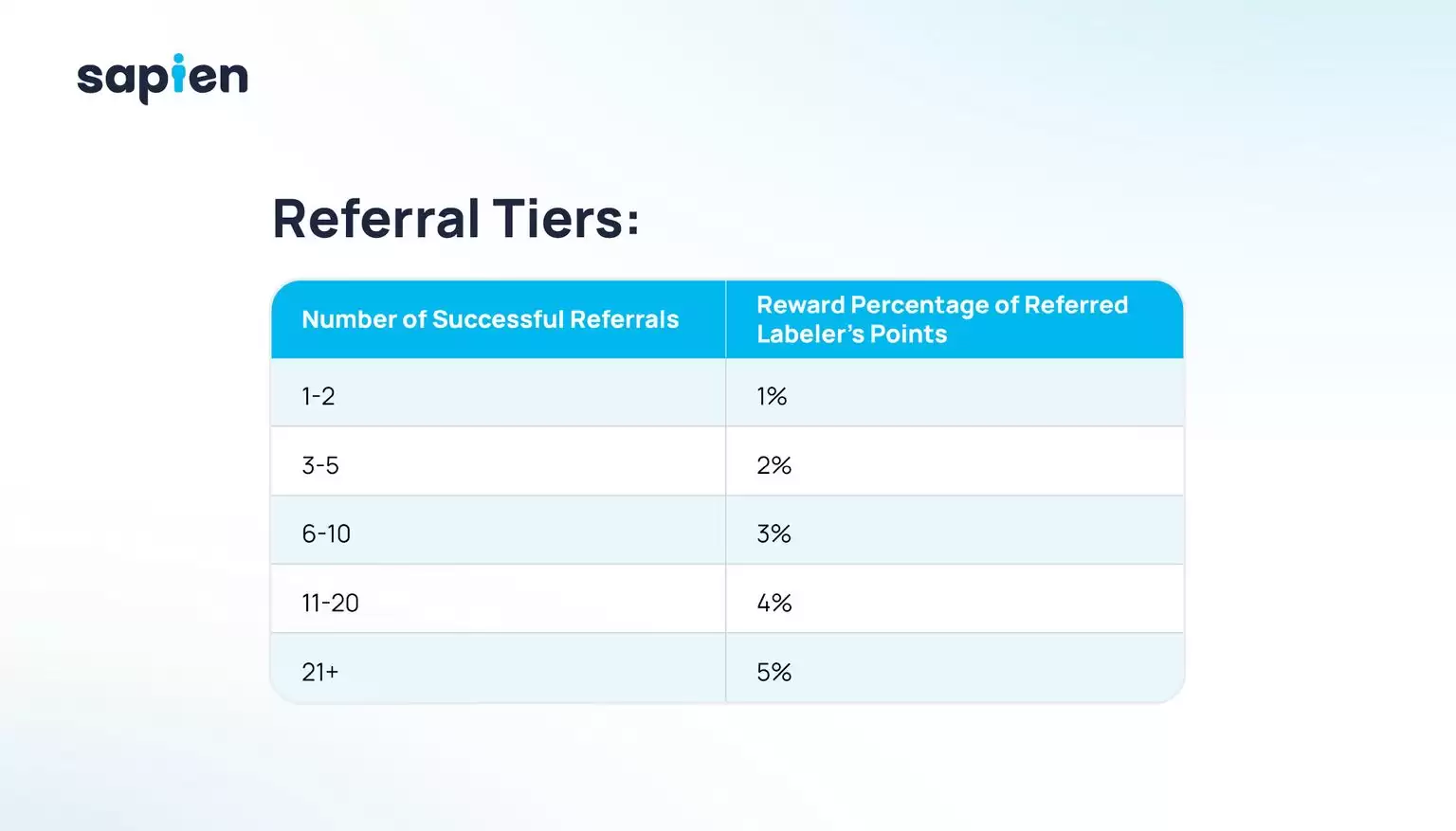 SAPIEN币怎么样？前景如何？SAPIEN代币经济、空投、未来发展介绍