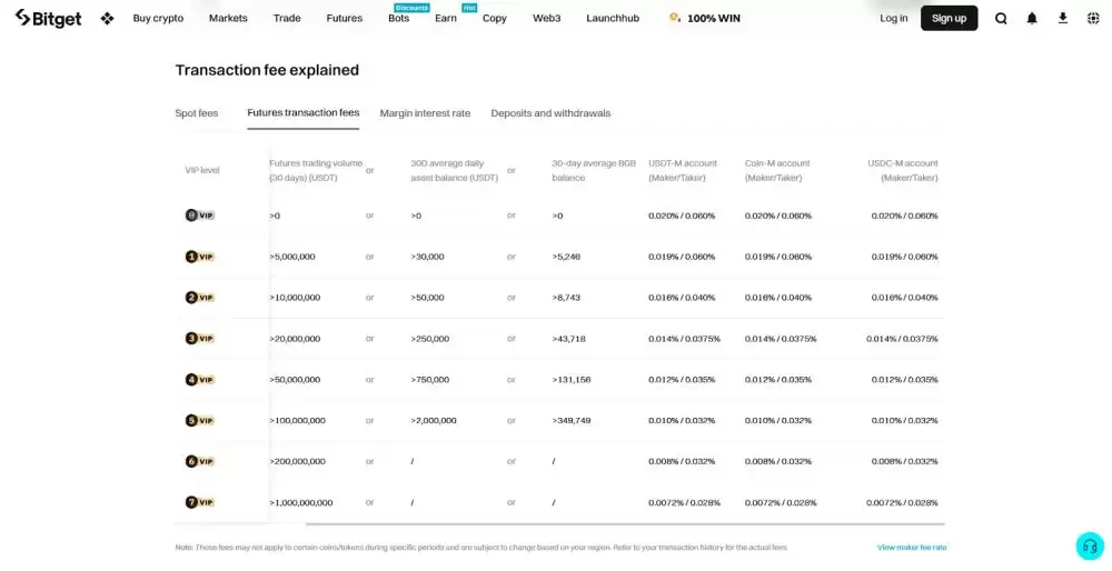 费用最低的加密货币交易所盘点