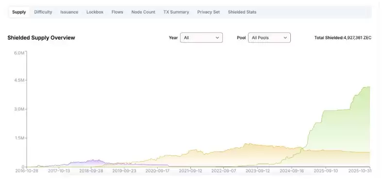 隐私币市场热情重燃,暴涨背后4大行业真相