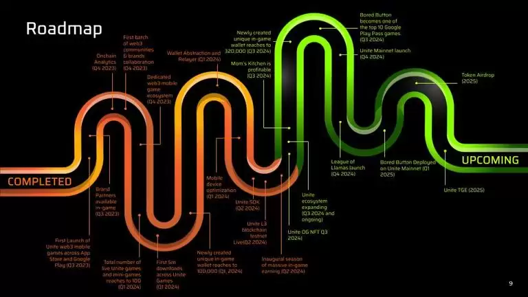 Unite(UNITE币)是什么？它是如何运作的？UNITE币运作方式及代币经济学概述