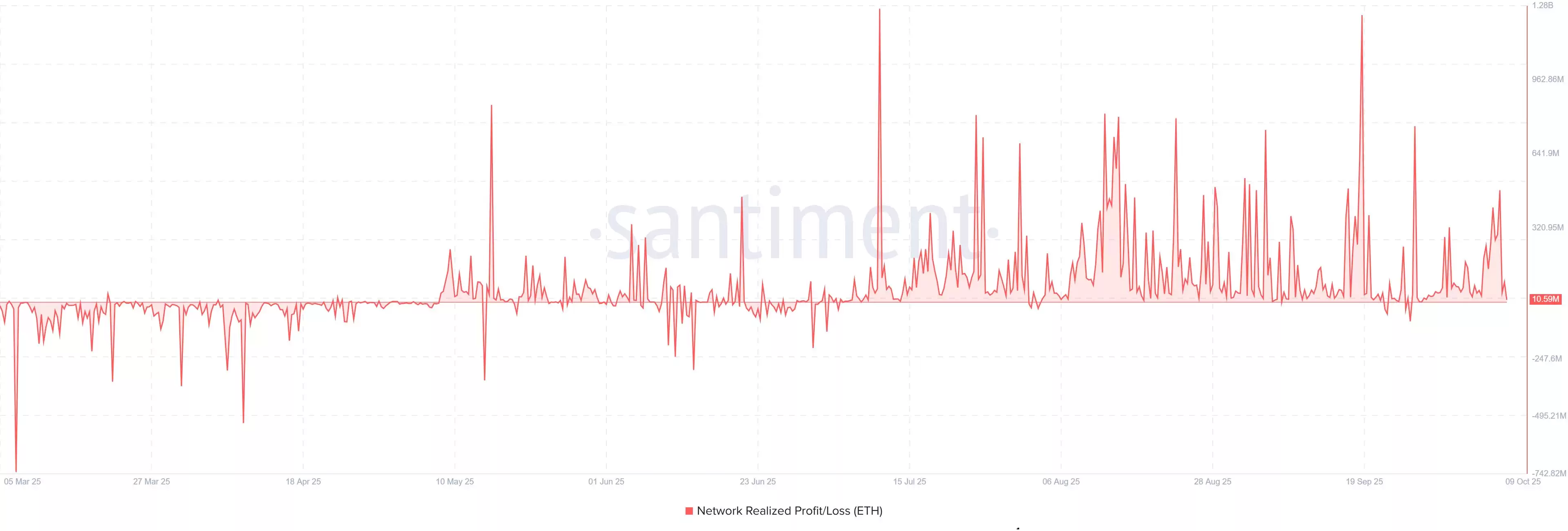 以太坊最新价格预测,现在是抄底良机吗？