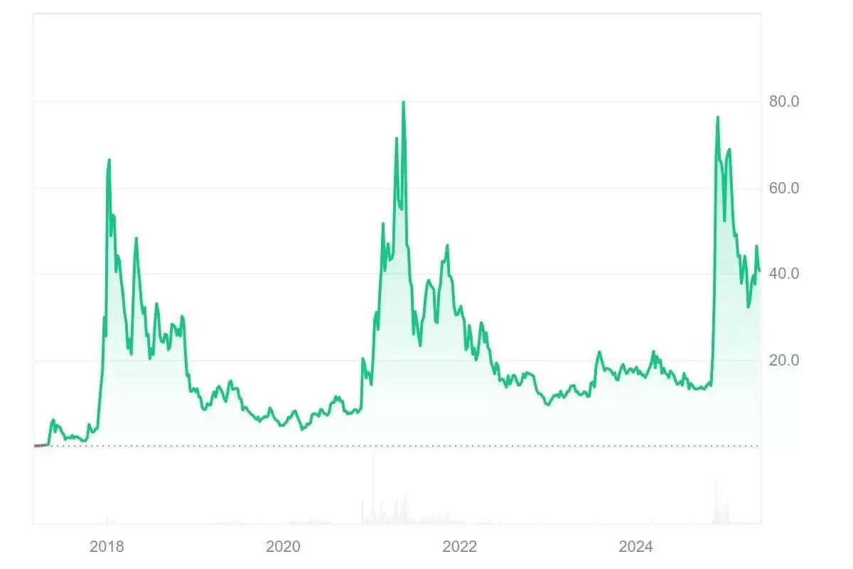 恒星币（XLM）是什么？能达到10,000日元吗？XLM未来价格预测2025-2050