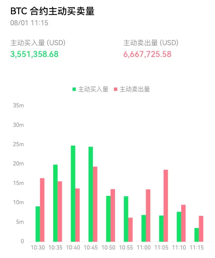 如何看懂交易数据？欧易APP学会查看和使用交易数据新手指南
