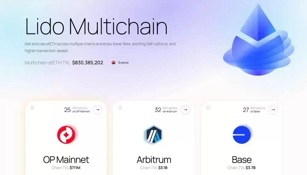 什么是Lido（LDO币）？怎么买？LDO代币经济学及价格预测