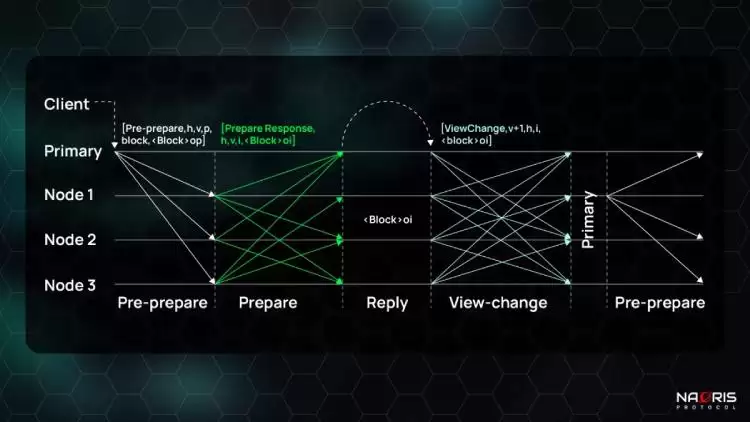 Naoris Protocol(NAORIS币)是什么?怎么样?NAORIS代币经济与未来前景分析
