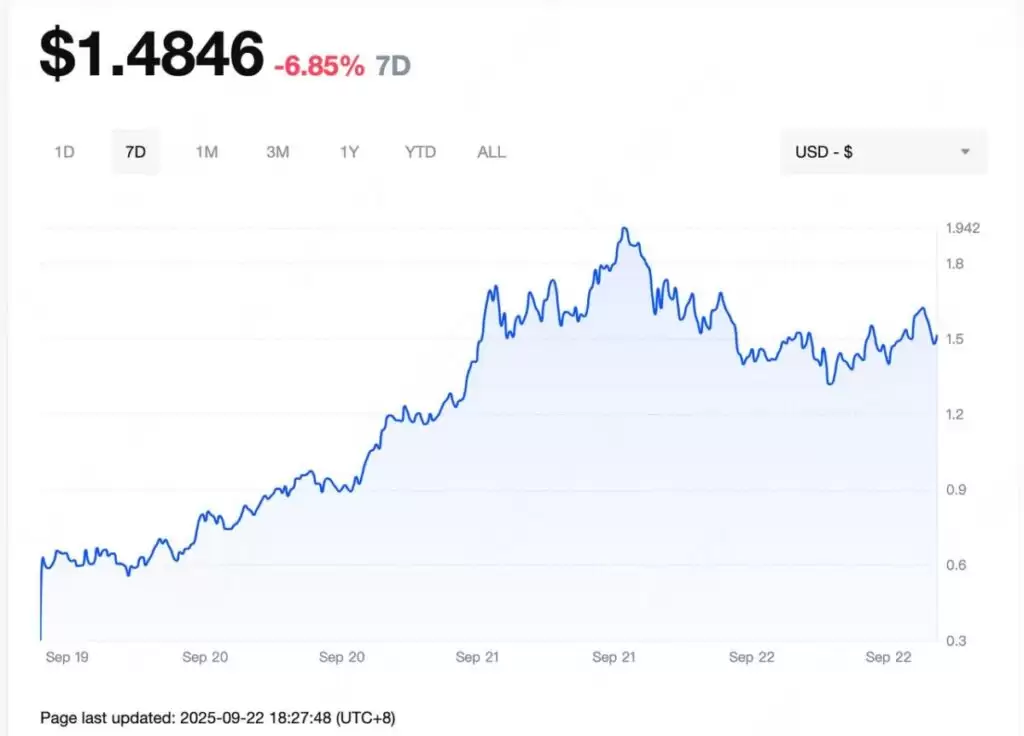 Aster(ASTER)币长期价值分析