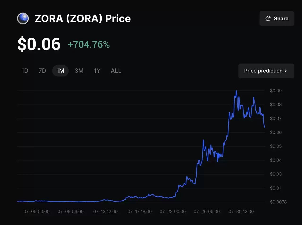 什么是Zora  Network？一文介绍如何在2025年创建您的内容代币？
