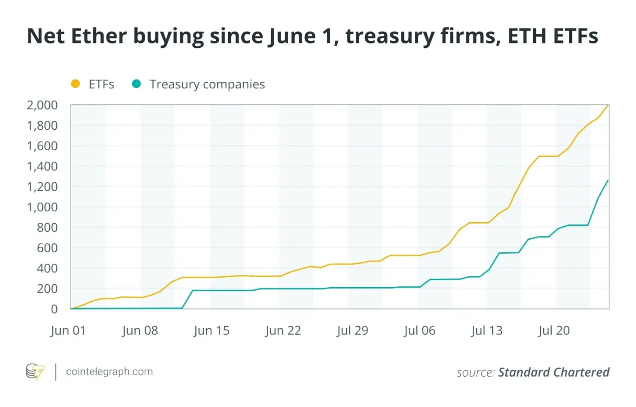 揭秘以太坊持仓榜单：2025年谁拥有最多的ETH？