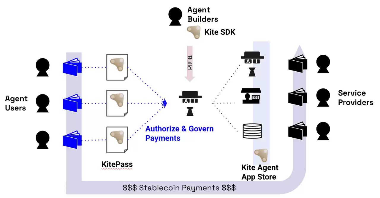 Kite AI(KITE)币是什么？如何运作？如何领取 KITE 代币空投？