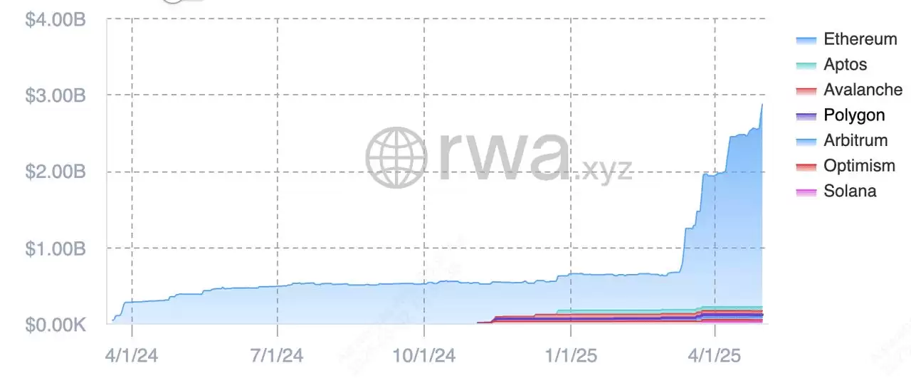 什么是 RWA 代币化？有哪些类型？2025年十大RWA代币化项目介绍