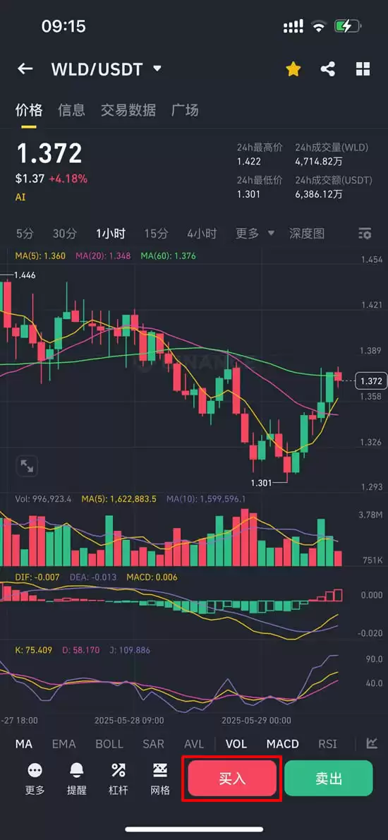 什么是世界币（World）？世界币代币经济学、如何购买及价格预测