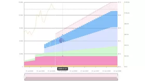 2025年9月值得关注的代币解锁: WLFI、ZETA、SUI、ENA等,一文详解