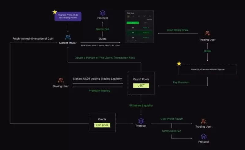 Superp(SUP币)是什么？它是如何运作的？SUP币运作原理与代币经济学介绍