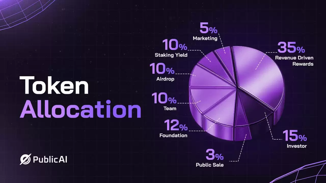 PublicAI (PUBLIC币) 是什么？如何领取代币？空投机制及运作方式介绍