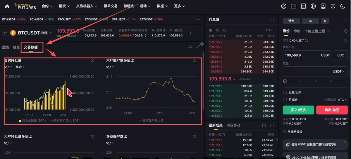 币圈资金逻辑解读：主流币VS山寨币、资金流向、三条制胜法则