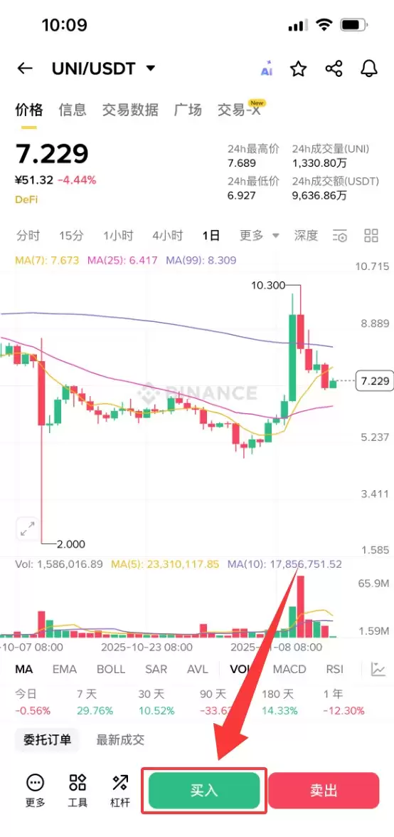 什么是Uniswap (UNI)币？UNI工作原理、代币经济学及未来前景