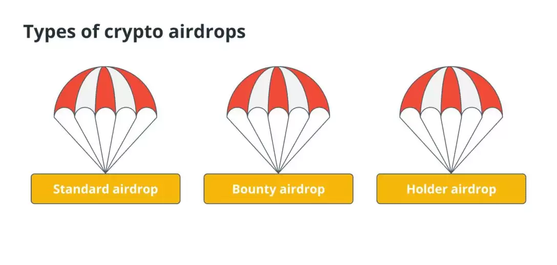 什么是代币空投？了解如何参与、空投类型及防范诈骗技巧