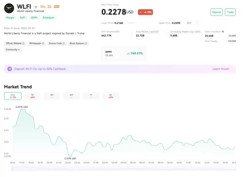 WLFI币2025-2030年价格预测