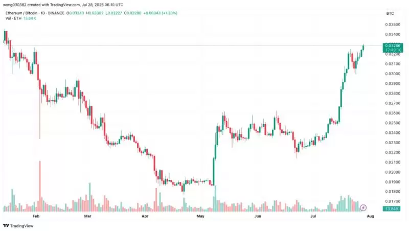 7月哪个加密货币会独领群雄？比特币、以太坊还是XRP脱颖而出？